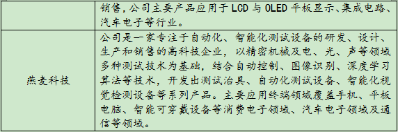 燕麦科技(688312)多空分析