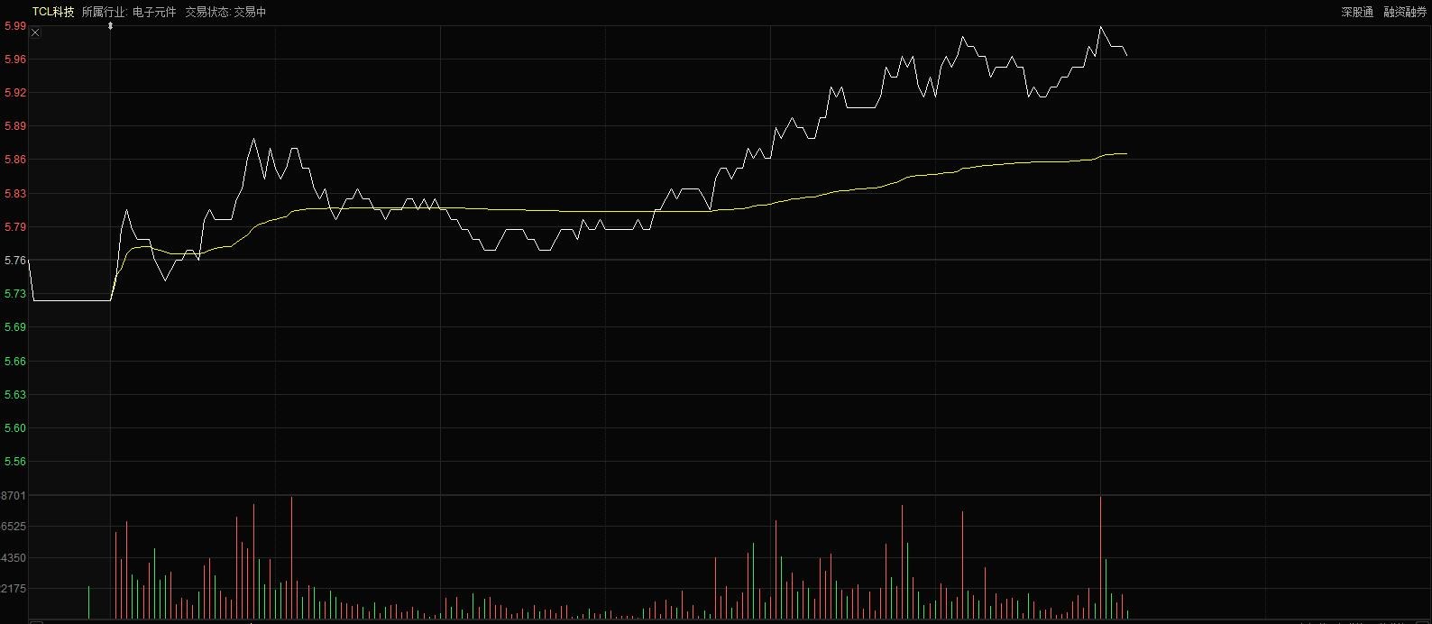 688278特宝生物走势蛮好的
