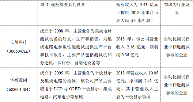 燕麦科技(688312)多空分析