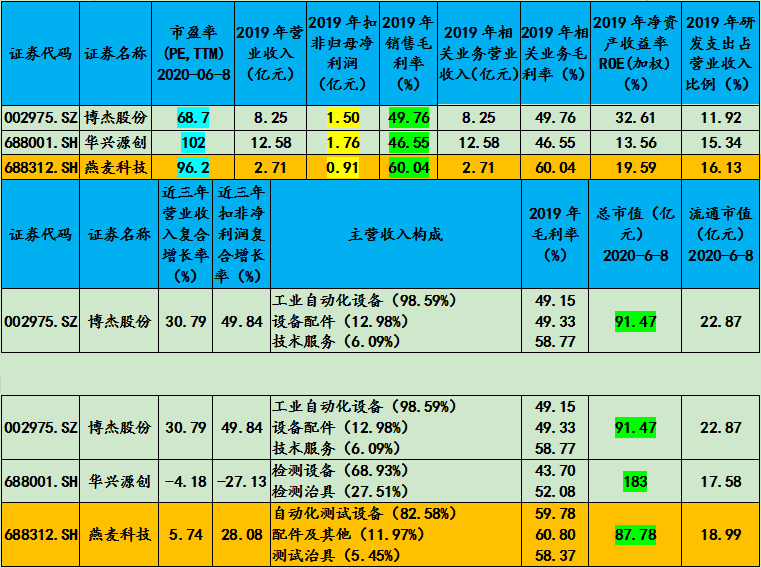 燕麦科技(688312)多空分析