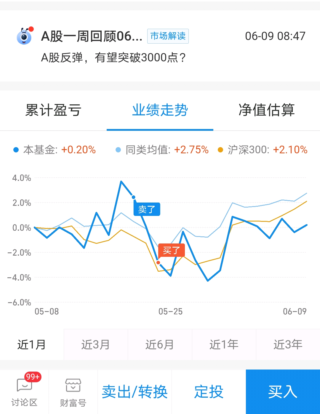 最近有点弱,该努力了_万家经济新动能混合c(of005312)股吧_东方财富网