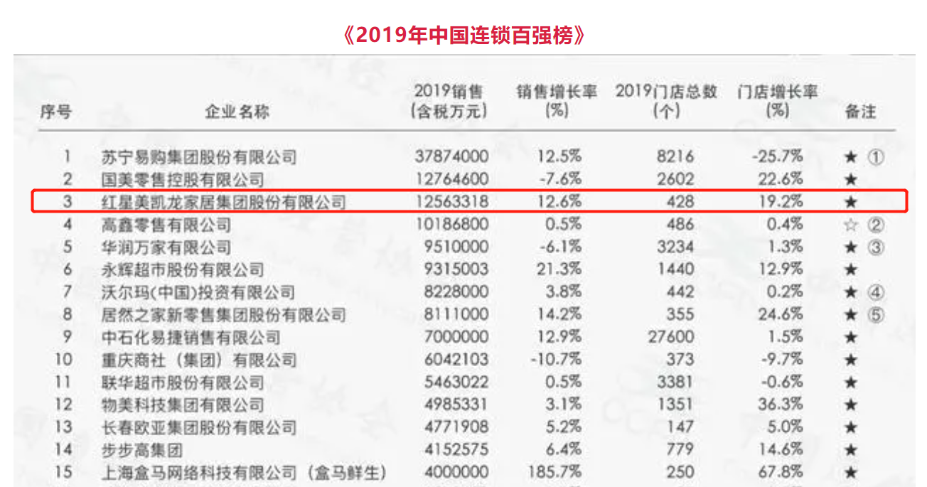商管公司排名_万达商管员(3)