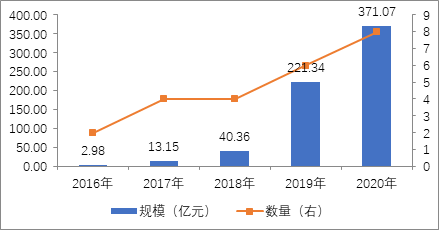 2020年5月gdp增长率_我国gdp增长率趋势图(3)