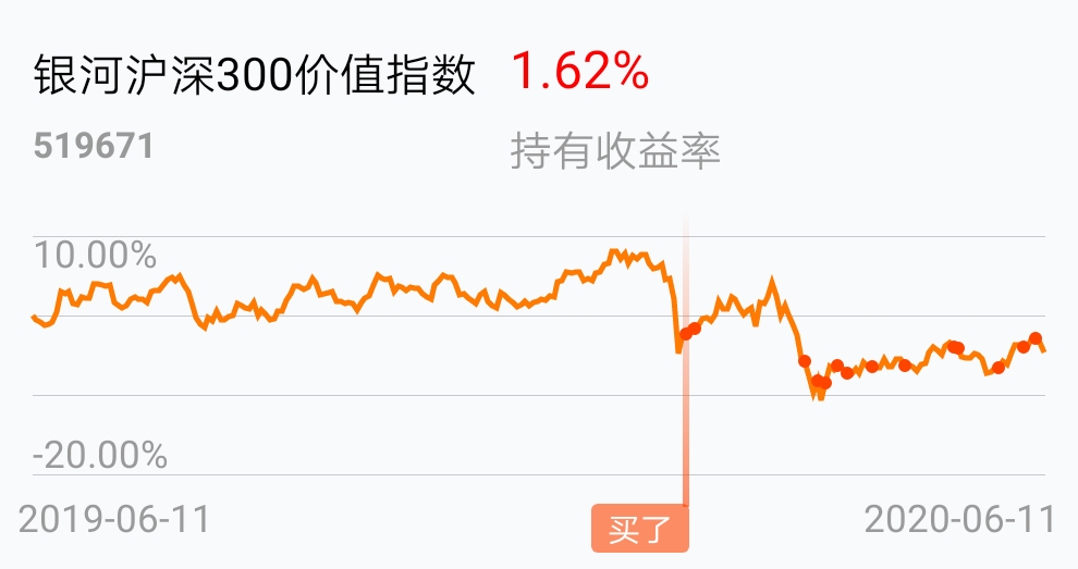 [基金行情走势图]