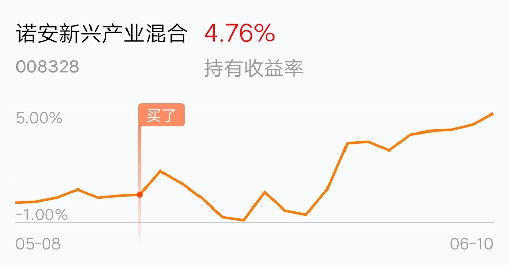 [基金行情走势图]_诺安新兴产业混合(of008328)股吧_东方财富网股吧
