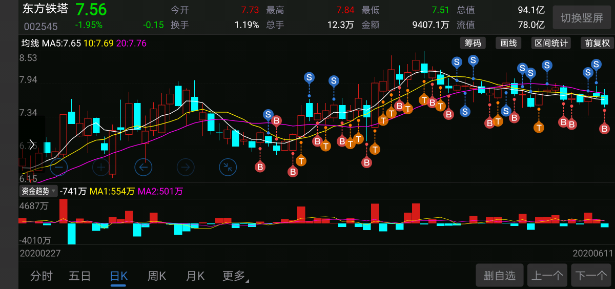 东方铁塔(002545)股吧