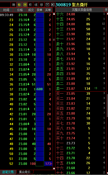 谢谢哦_聚杰微纤(300819)股吧_东方财富网股吧