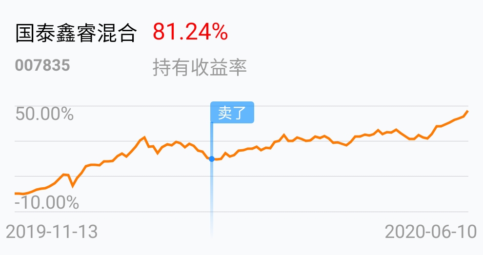 [基金行情走势图]_国泰鑫睿混合(of007835)股吧_东方财富网股吧