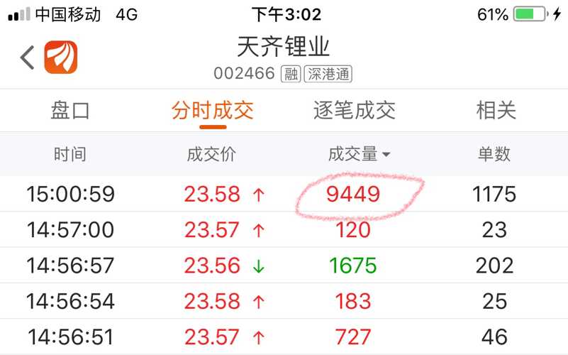 提後競價階段一萬手_天齊鋰業(002466)股吧_東方財富網股吧