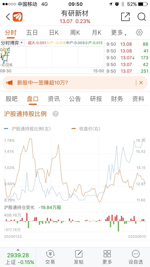 人均持股数越高越好吗_dpi越高越好吗