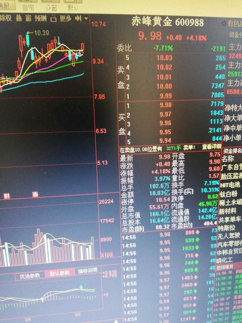 赤峰黄金股票最新分析 783D8FE93B0C70B0088DCF711A845F96_w1728h2304.jpg