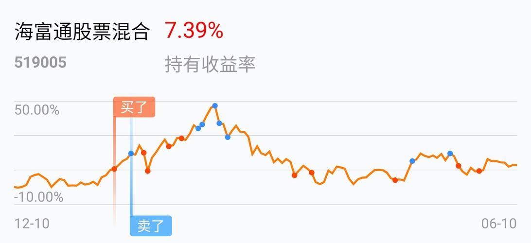 今天盈利百分之十走一半