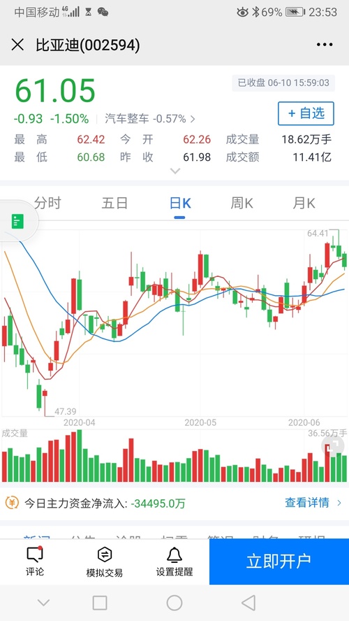 比亚迪股票a股行情 9FDE259255812FB6619BB669FDF54060_w1080h1920.jpg