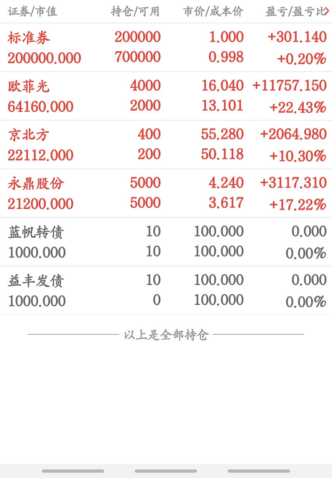 控制倉位控制成本共勉