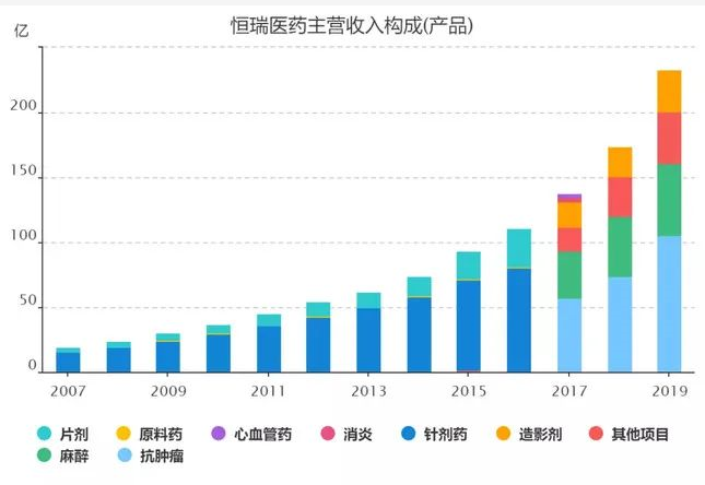 大牛股之恒瑞医药详细分析