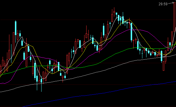 v型反转_华新水泥(600801)股吧_东方财富网股吧