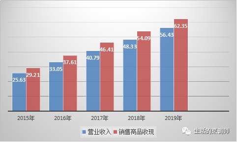 桃李滿天下讓更多人愛上面包