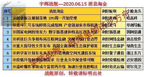 宇辉战舰早评0615注册制不是洪水猛兽但也非雪中送炭