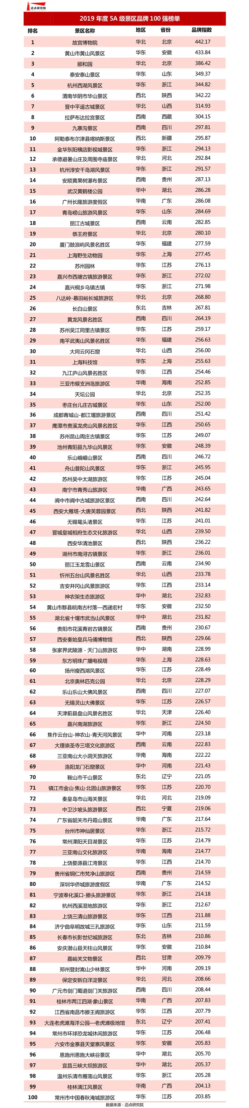 中国AAAAA景区名单图片