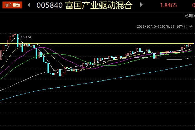 这里就送上该基金的走势图吧:005840(日k线走势图)
