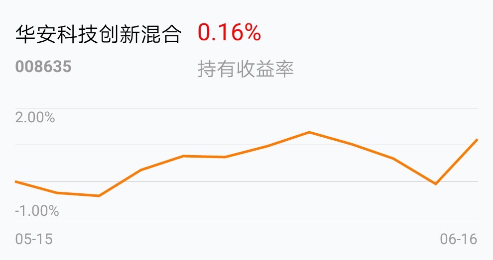 华安科技创新混合(of008635)股吧_东方财富网股吧