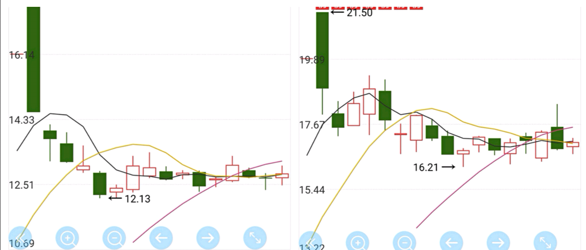 明天15%的换手后,看表演(前提是快速换手)_金现代(300830)股吧_东方