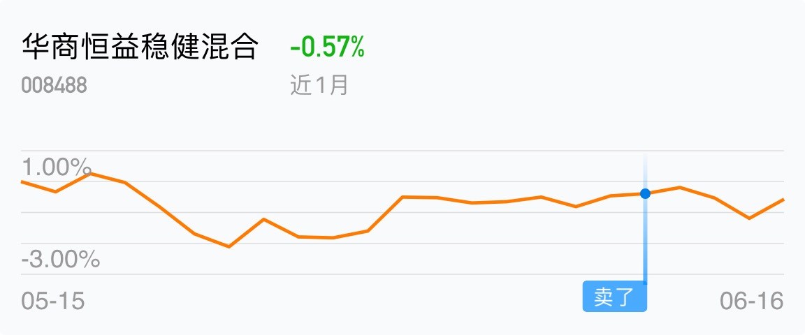 卖掉是唯一的选择_华商恒益稳健混合(of008488)股吧_东方财富网股吧