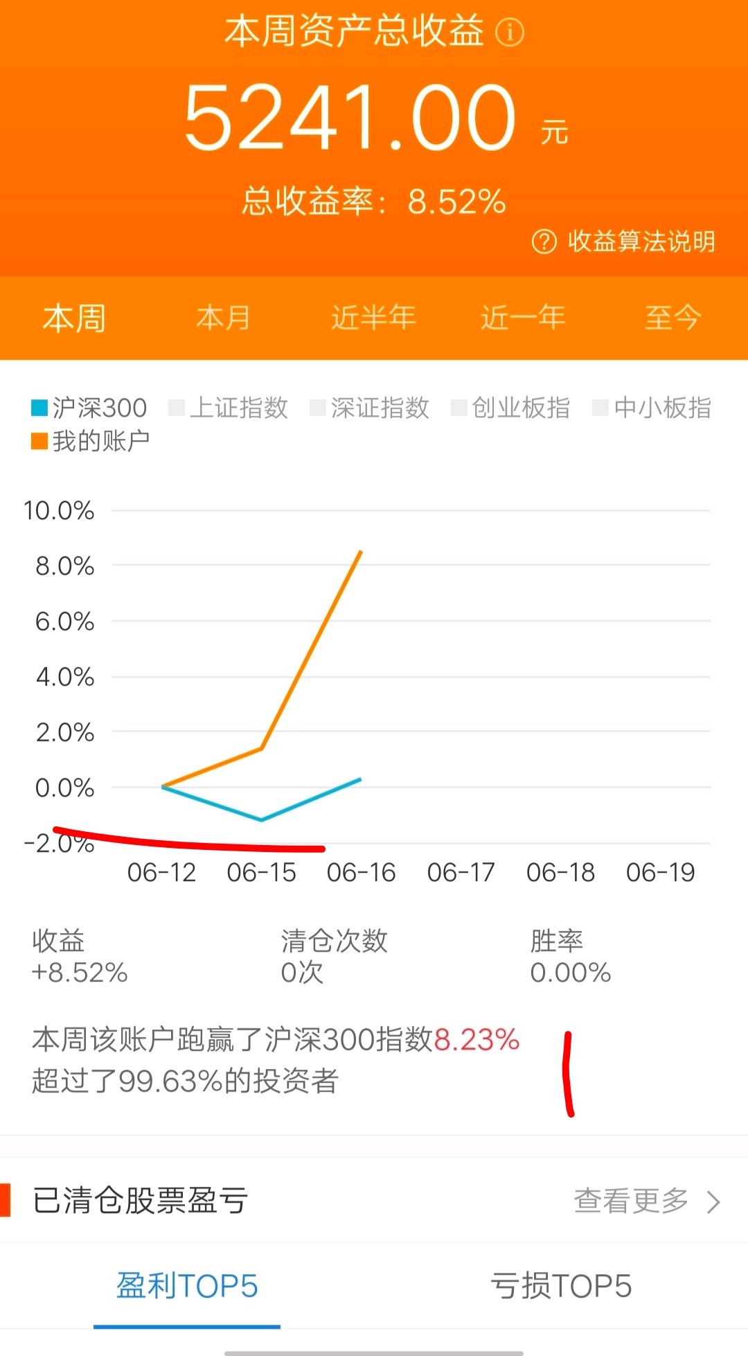 哪位大神赐教一下东方财富如何查看自己账户每日盈亏金额的历史记录呢