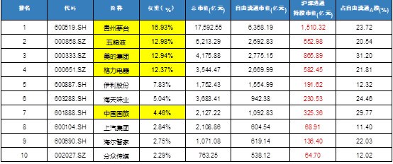 gdp英文全称是_GDP到底怎么理解(2)