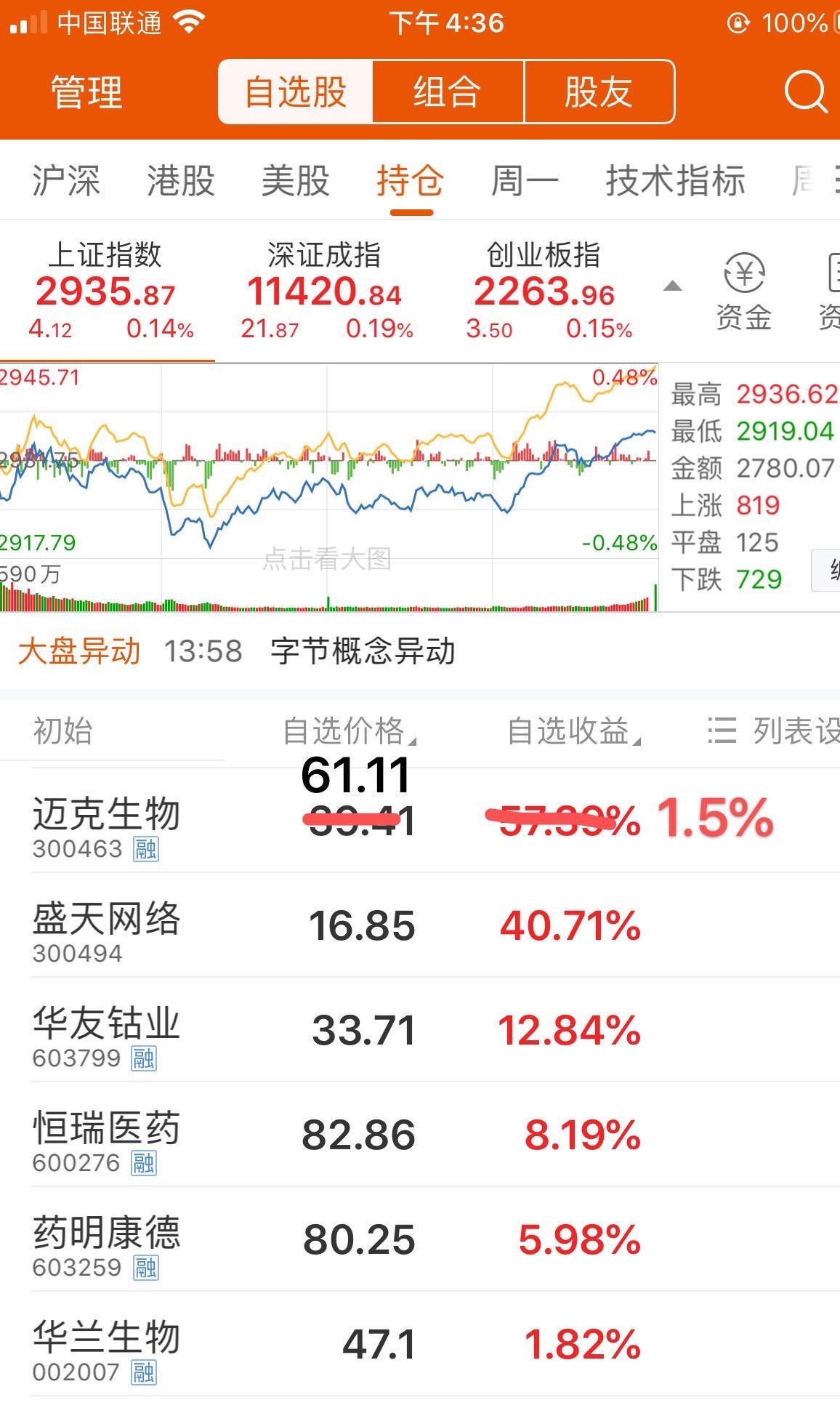 今天调入$迈克生物(sz300463)$和$华兰生物(sz002007)$,对股