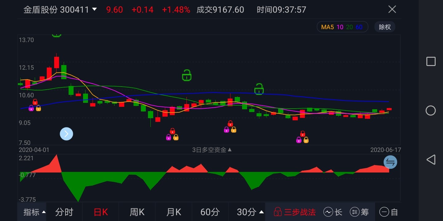 東方財富android版 從最近幾天的交易可以看到主力資金