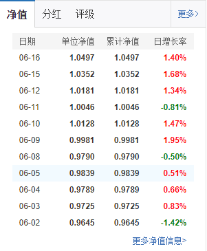 南方成长先锋混合a(of009318)股吧_东方财富网股吧