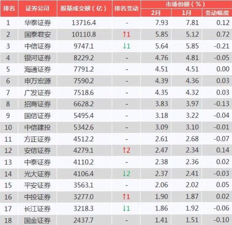 2020中國證券公司排名對比證券公司排名市場份額前10名的證券公司分別