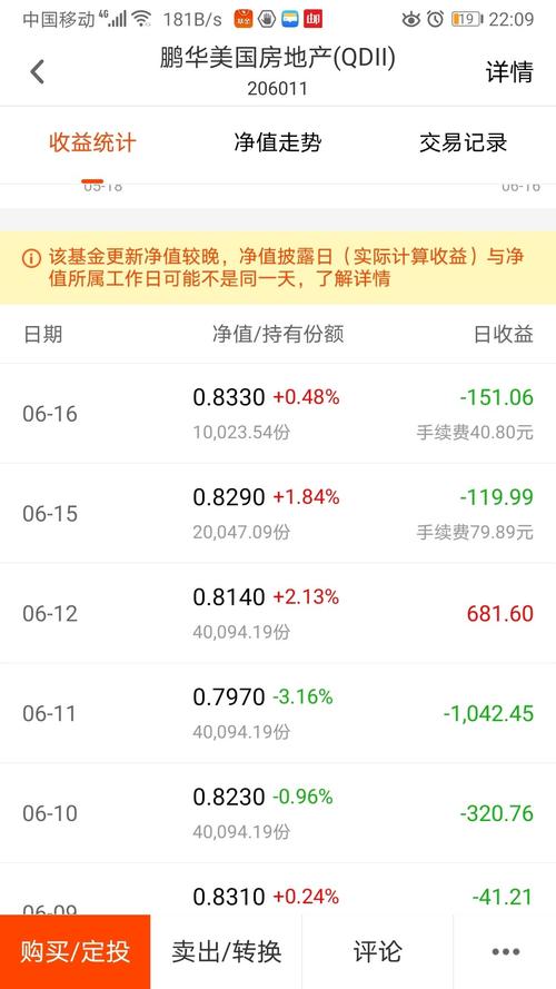 基金清算会亏多少 4701F7F1CD388D2037AC879468A89760_w1080h1920.jpg