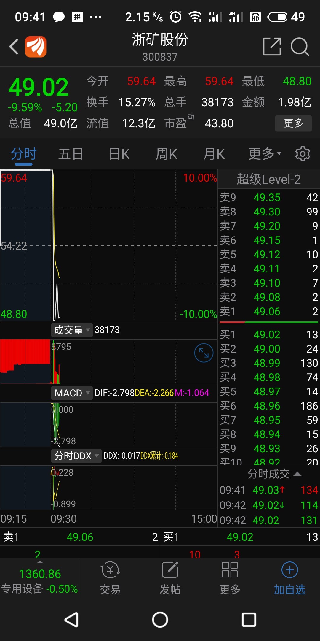 我艹牛逼20点