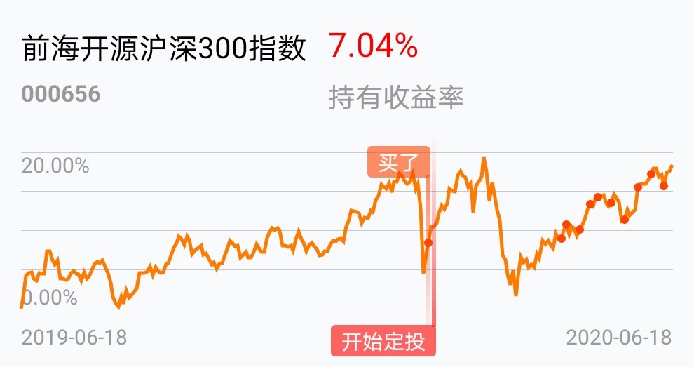 [基金行情走勢圖]_前海開源滬深300指數(of000656)股吧_東方財富網