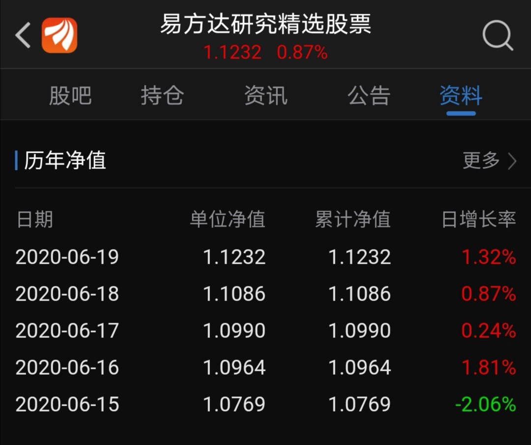 易方达研究精选股票(of008286)股吧_东方财富网股吧