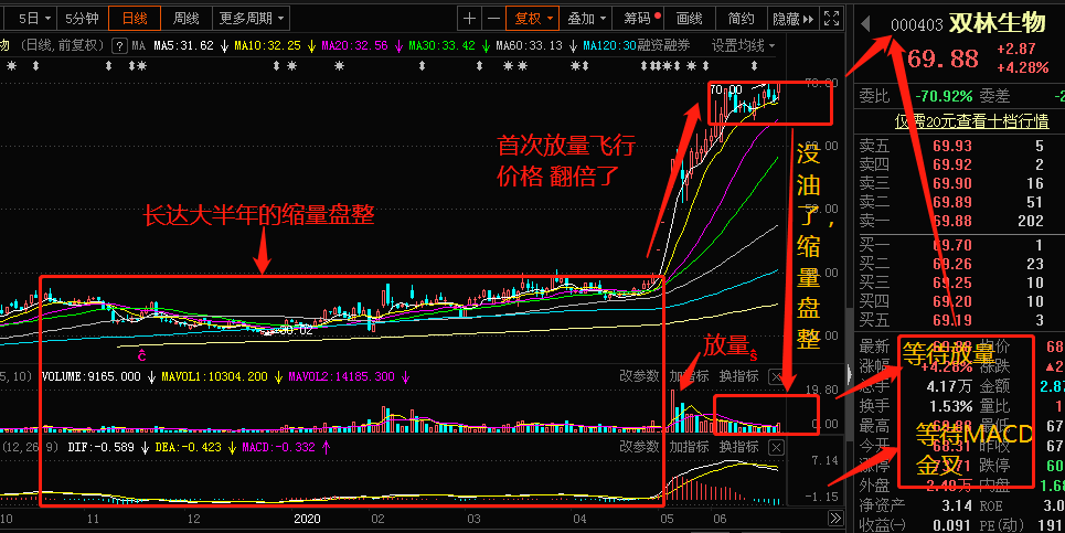 空中加油这一形态牛股