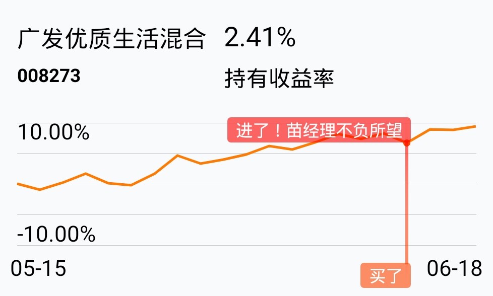 广发优质生活混合(of008273)股吧_东方财富网股吧