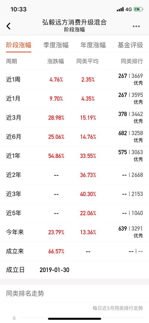 稳定的基金品种 F62F5438A29018D1FBAF8CC420DD8190_w1125h2436.jpg