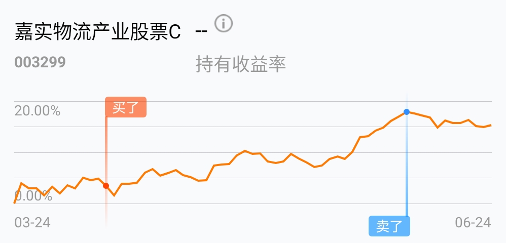 刺激_嘉实物流产业股票c(of003299)股吧_东方财富网股吧