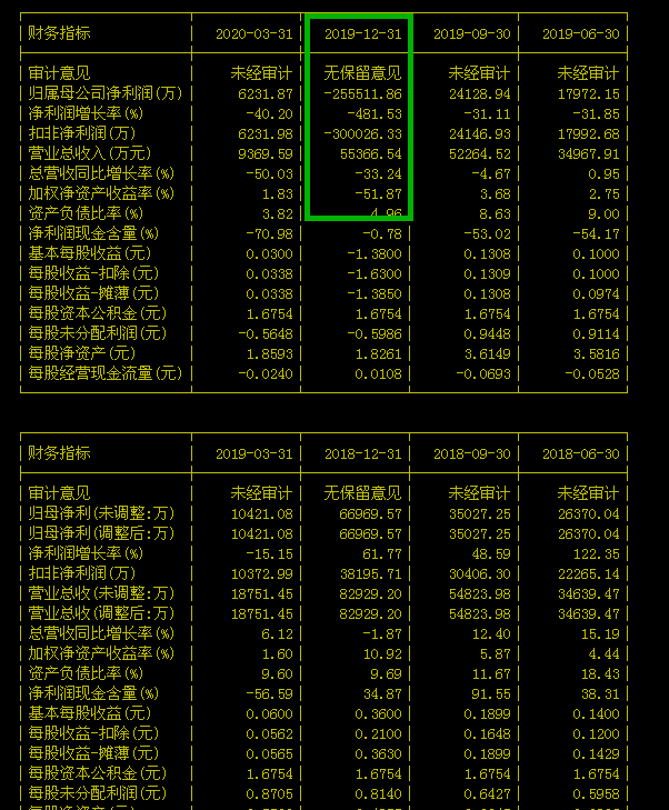 艾格拉斯(002619)图片