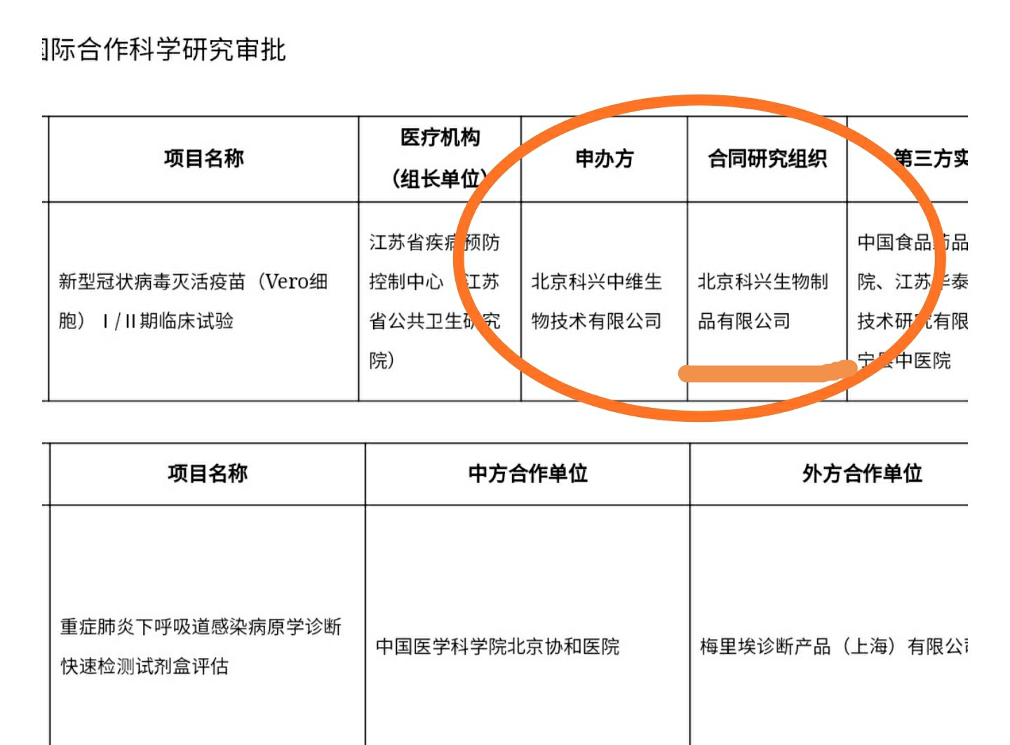 不要去争那些复杂的东西,科兴疫苗成功了,作为研发单位之一北京科兴