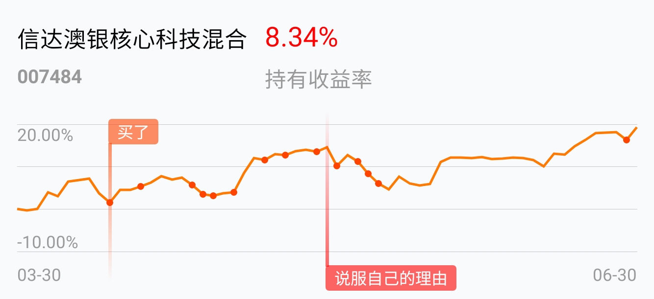 有参考_信达澳银核心科技混合(of007484)股吧_东方财富网股吧