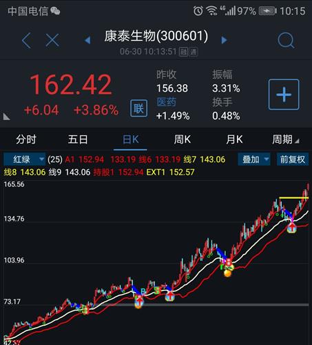 步步高升_康泰生物(300601)股吧_东方财富网股吧