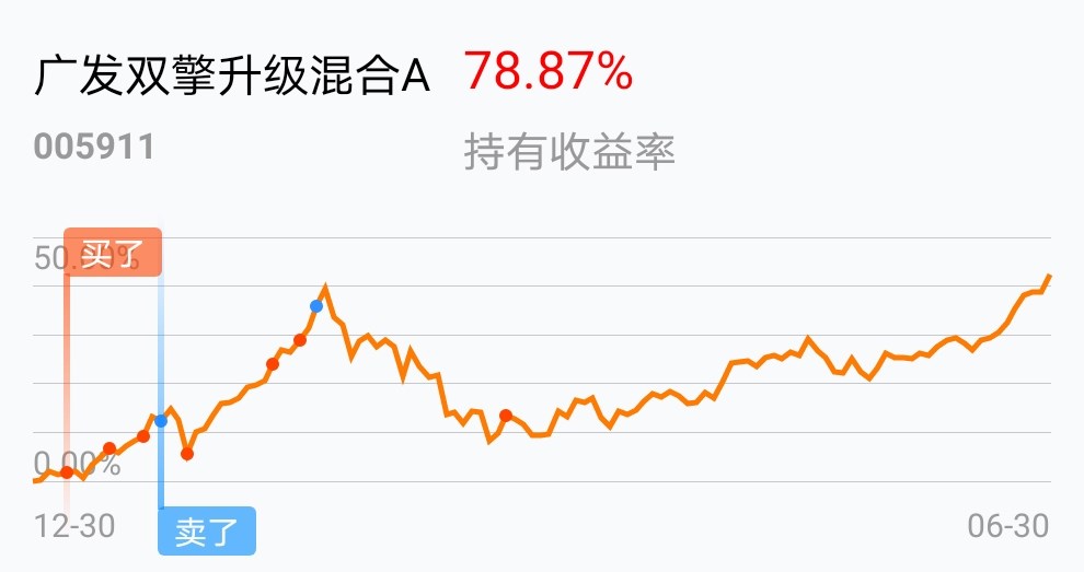 广发双擎升级混合a(of005911)股吧_东方财富网股吧