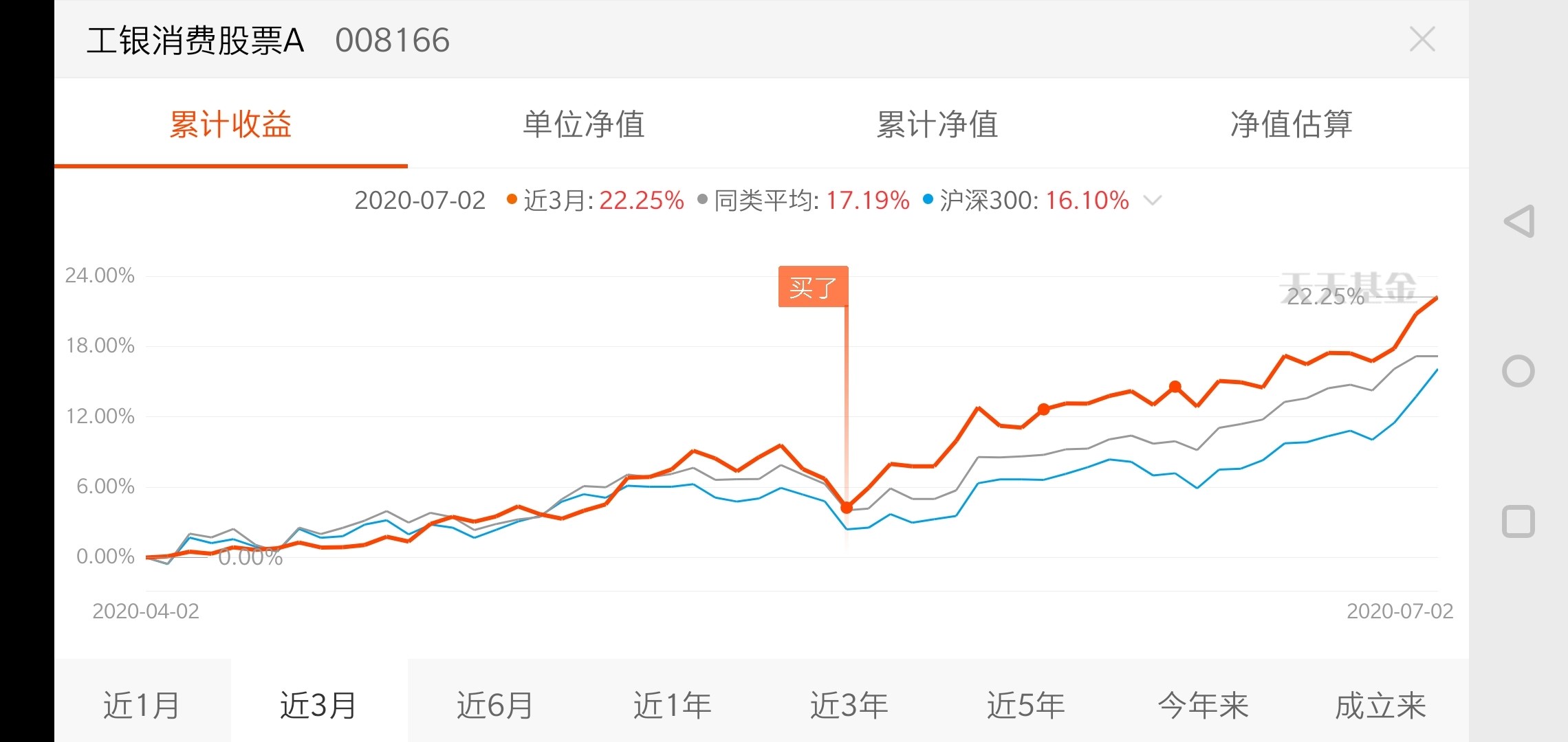 [图片]_工银消费股票a(of008166)股吧_东方财富网股吧