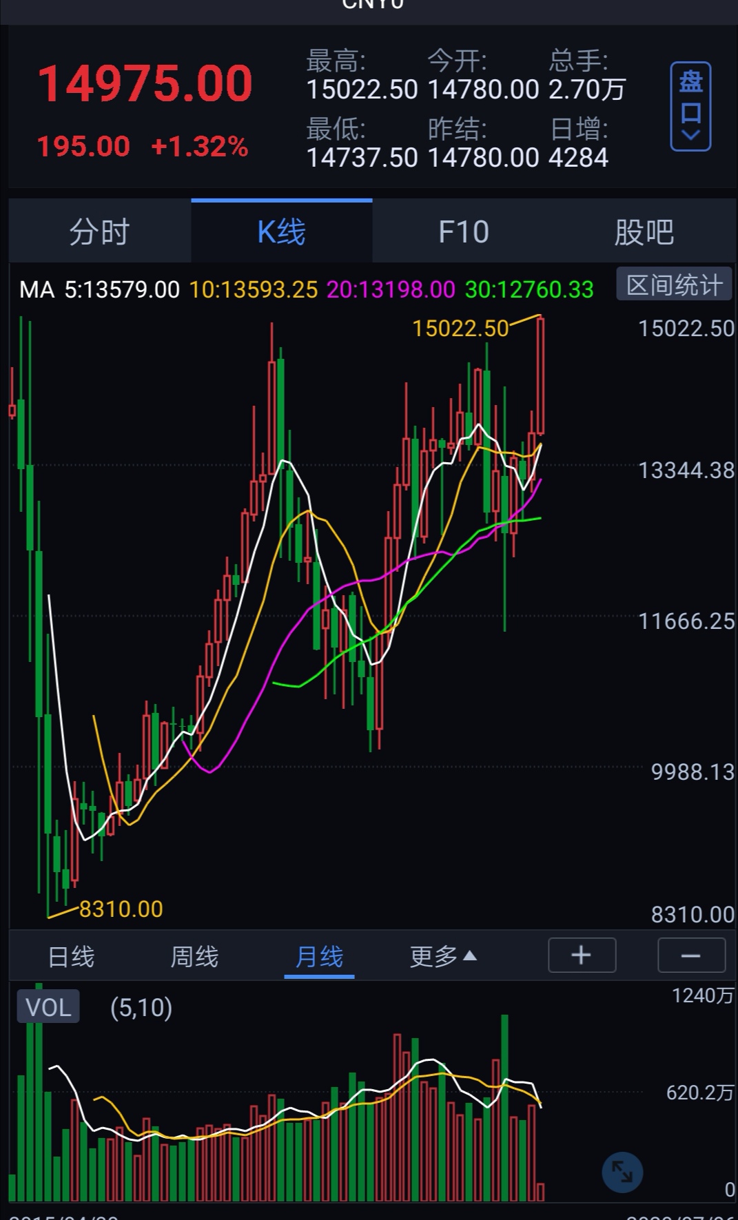 富时50创历史新高就是牛!————东方财富网博客