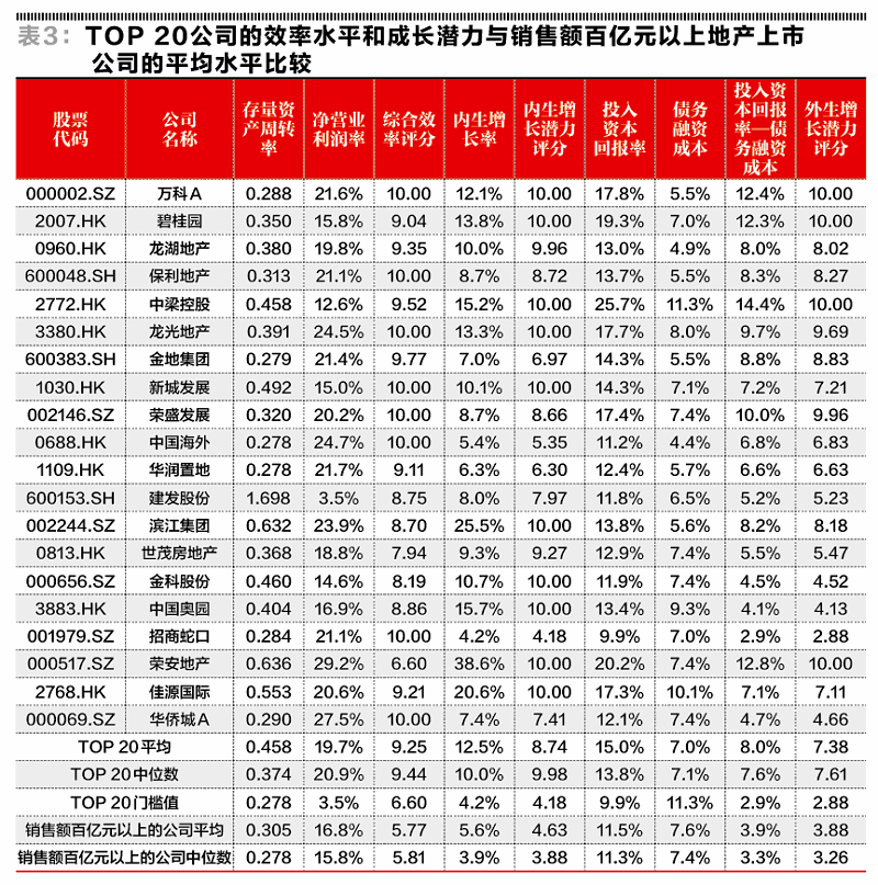 荣安地产(000517)股吧_东方财富网股吧