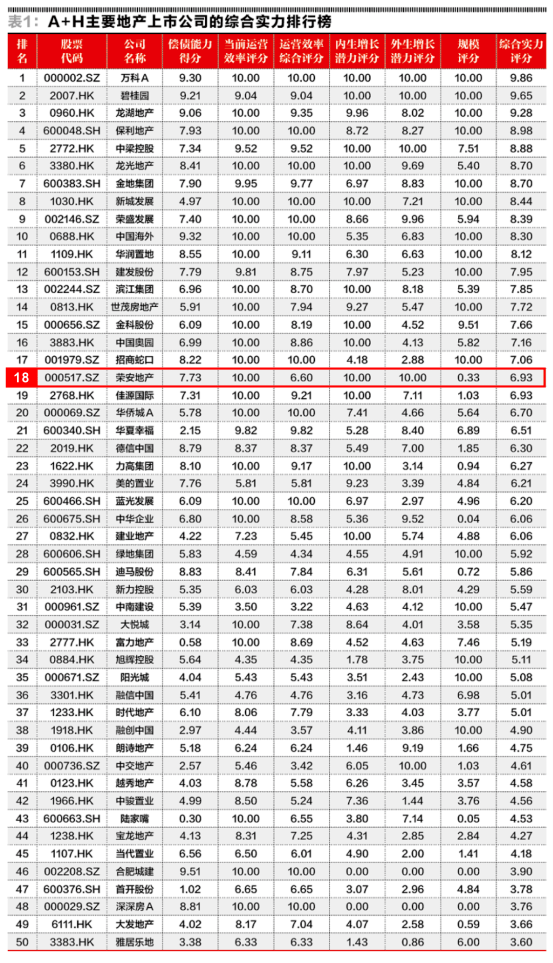 荣安地产(000517)股吧_东方财富网股吧